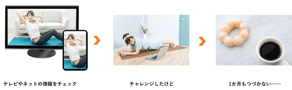 すぐに挫折してしまう